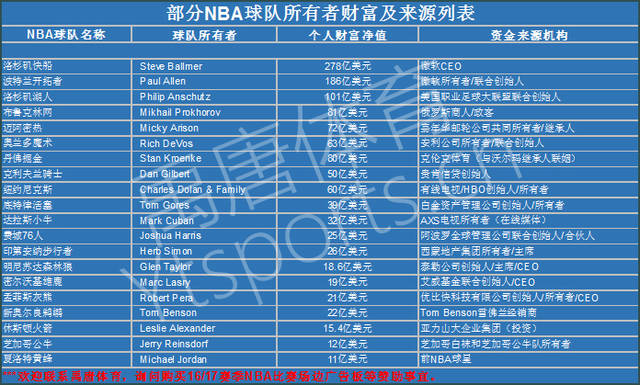 财务规划中 财务规划中