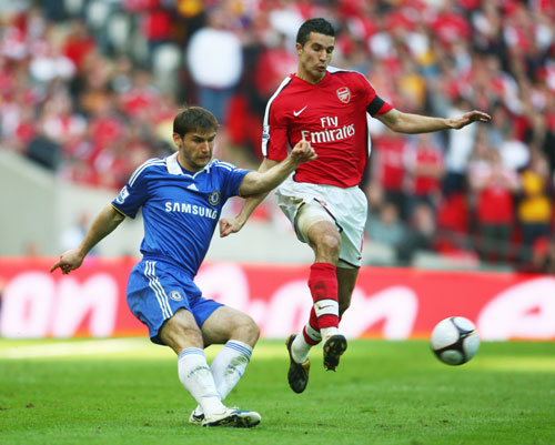 决策环节 决策环节